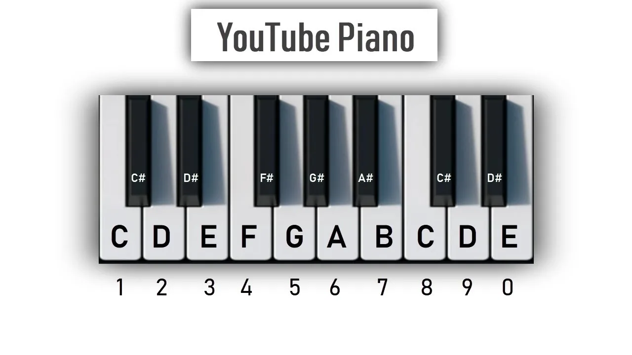 How to learn Piano Online