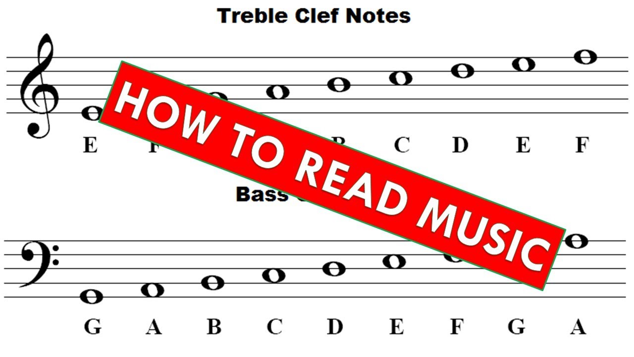 How To Read Music (For Beginners) – Basic Music Theory Course (Lesson 1)